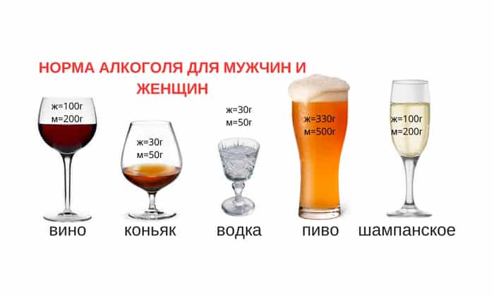 Какие Алкогольные Напитки Можно Пить При Диете