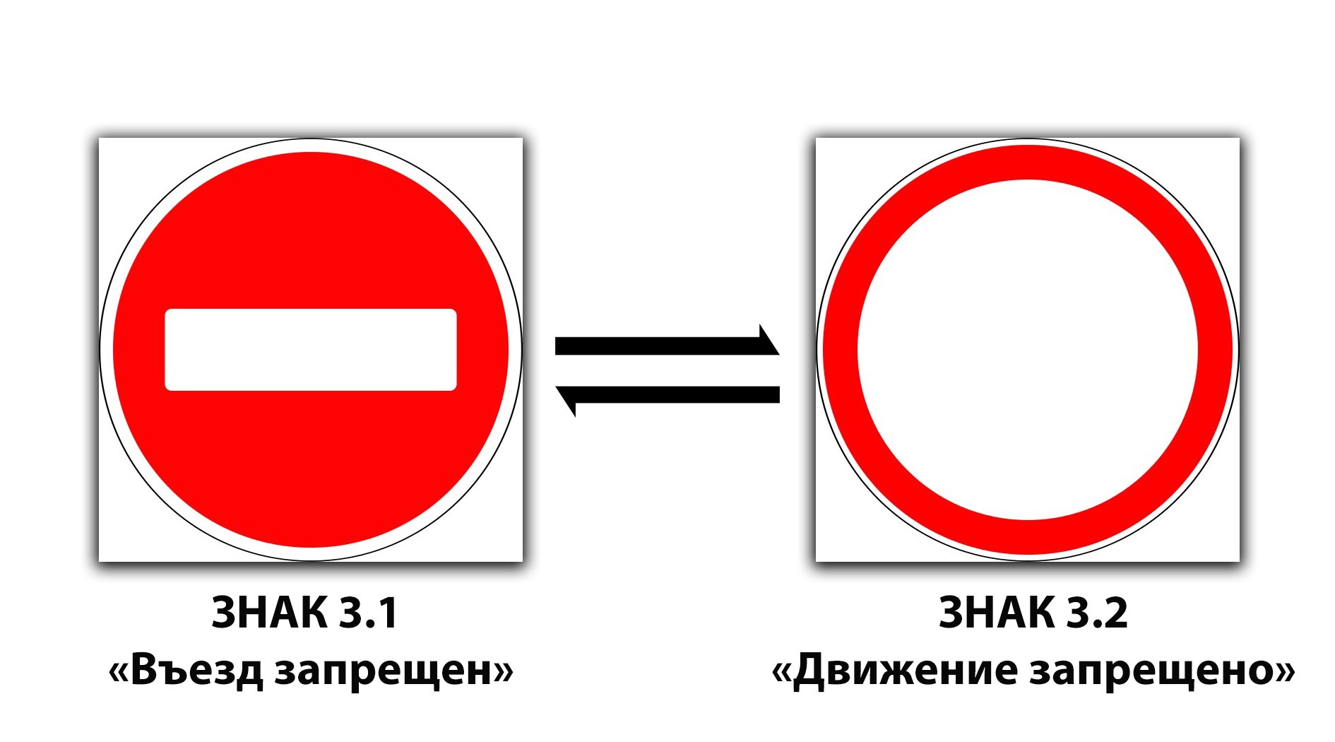 Дорожные знаки Въезд запрещен и Движение запрещено (3.1 и 3.2)
