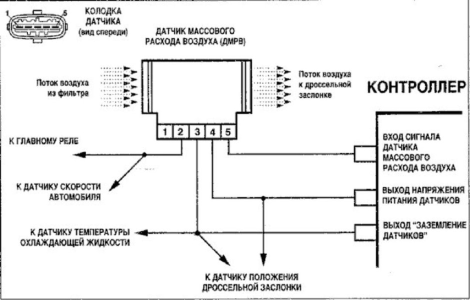 Схема проводки ДМРВ на двигателе ВАЗ