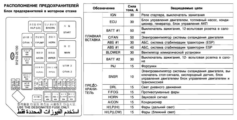 Предохранители и блоки реле для Hyundai Atos (2003-2008) со схемами и описанием