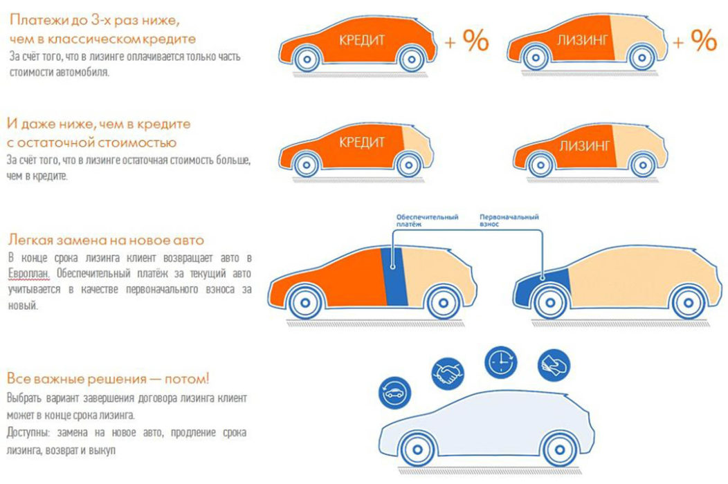 Схема лизинга автомобилей для юр. лиц
